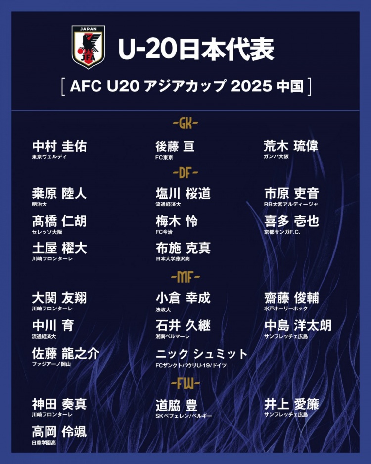  日本公布U20國家隊(duì)亞洲杯球衣號(hào)：高岡伶颯20號(hào)，高橋仁胡3號(hào)