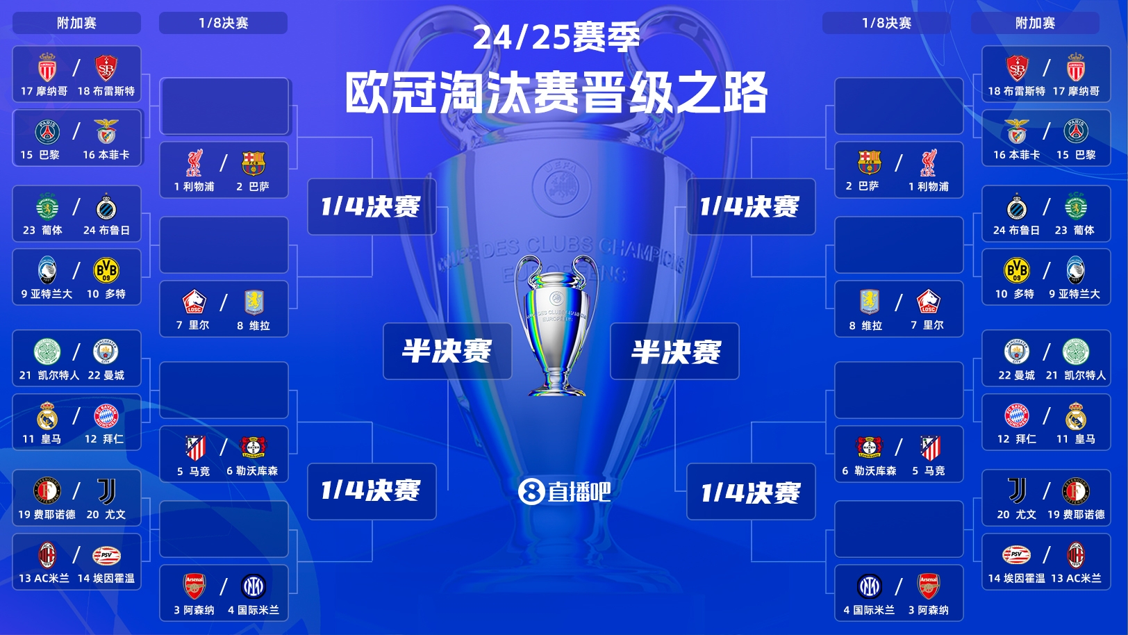  刺激絕倫新賽制！今晚19:00歐冠附加賽抽簽：超重磅對決&捉對廝殺