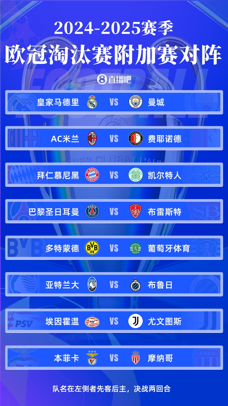  歐冠淘汰賽附加賽對(duì)陣：皇馬vs曼城！米蘭碰飛燕，尤文vs埃因霍溫