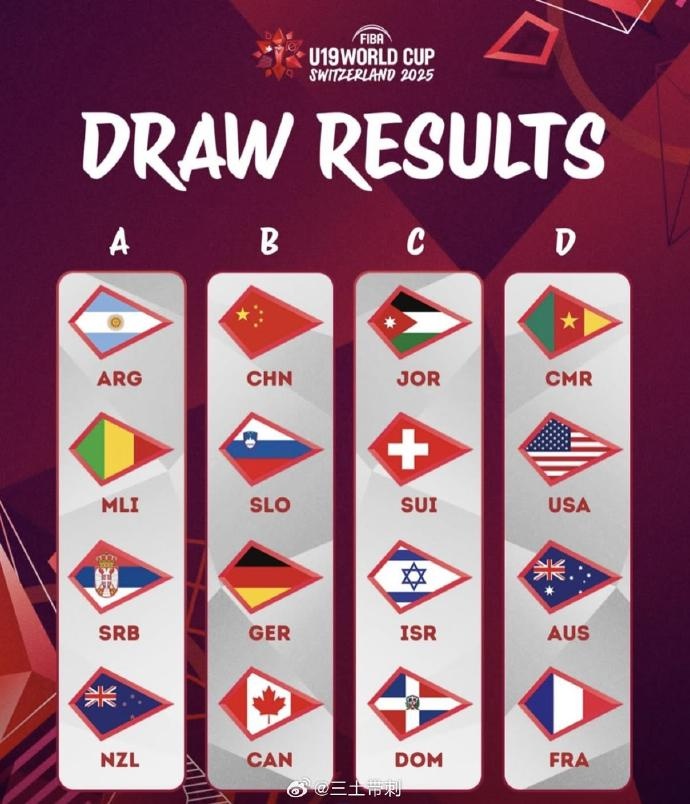  U19男籃世界杯分組：中國(guó)與德國(guó)、加拿大、斯洛文尼亞分在B組