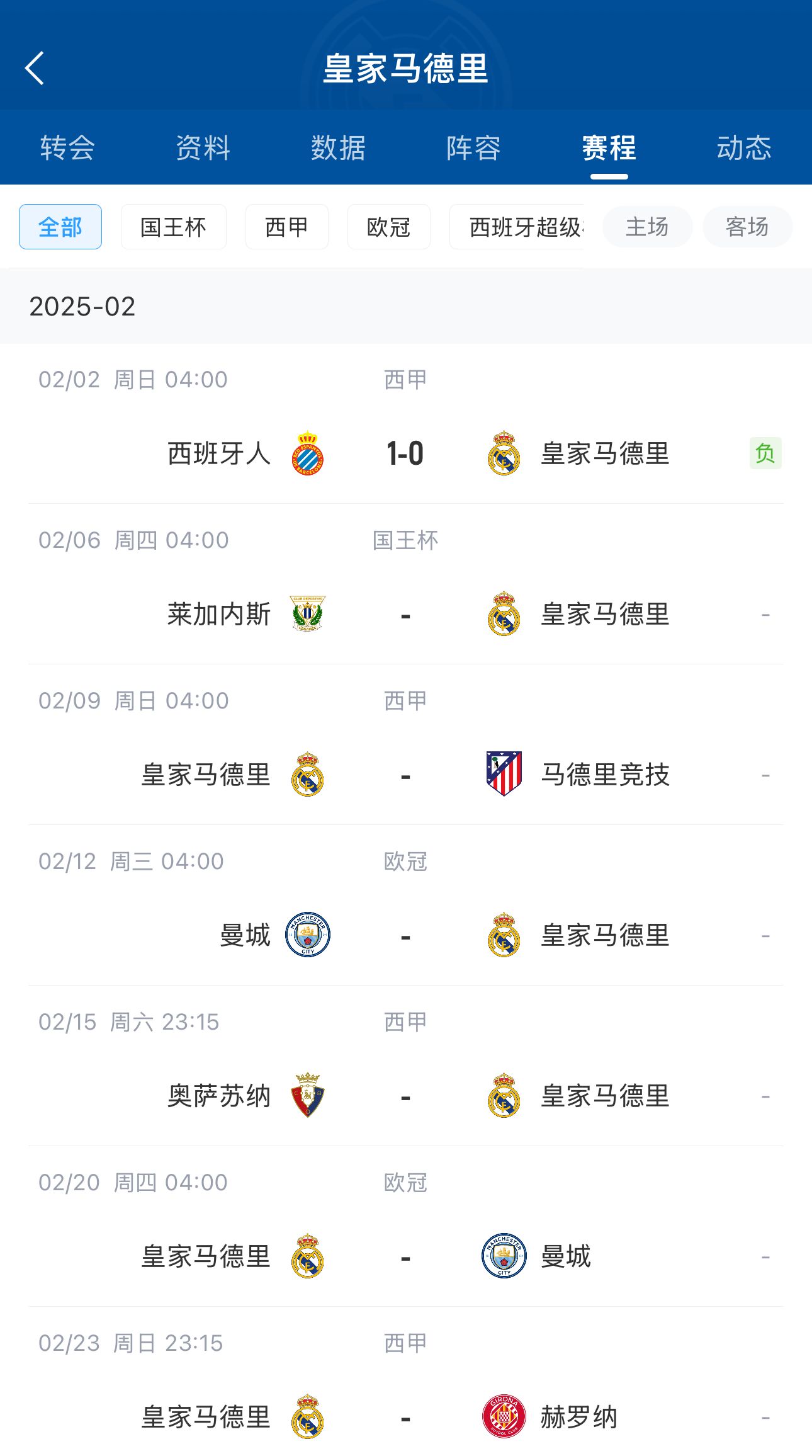  六分戰(zhàn)接著生死戰(zhàn)！皇馬2月輸球開(kāi)局，下輪馬德里德比&兩戰(zhàn)曼城