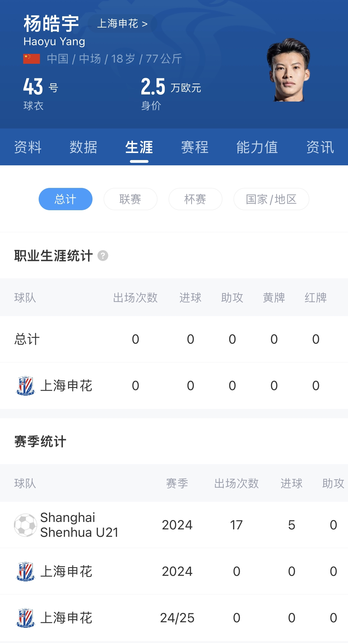  橫空出世？申花18歲楊皓宇超級杯有望首發(fā)，職業(yè)比賽首秀即德比