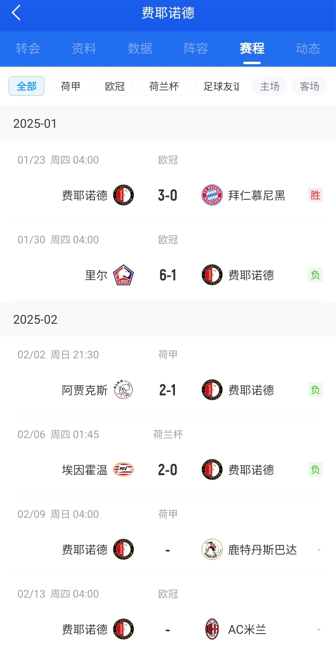  后斯洛特時(shí)代！費(fèi)耶諾德12月底來(lái)僅贏拜仁+荷丙隊(duì) 當(dāng)家射手去米蘭