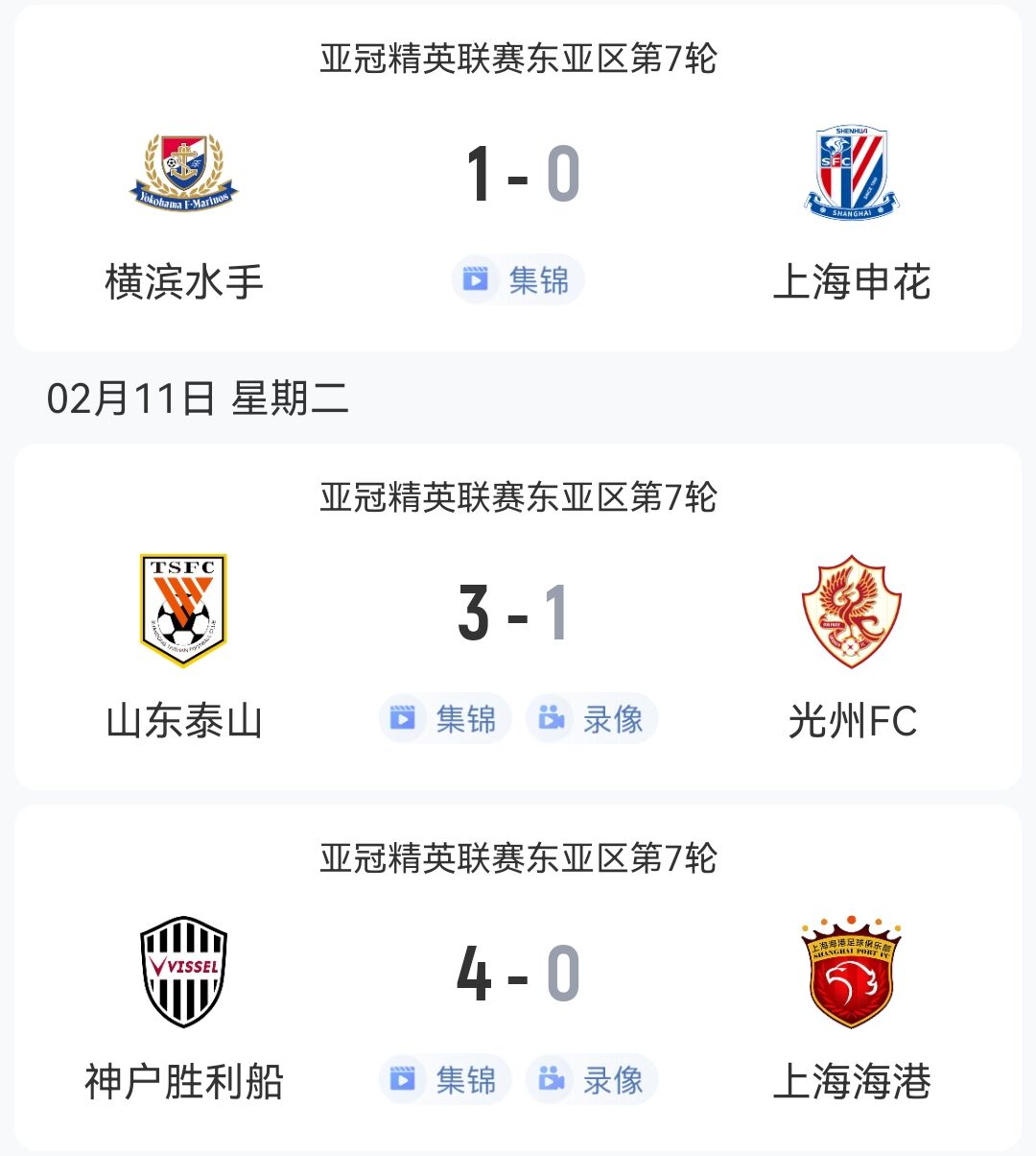  1勝2負(fù)！中超3隊(duì)本輪亞冠：泰山3-1光州，申花海港征戰(zhàn)日本均告負(fù)