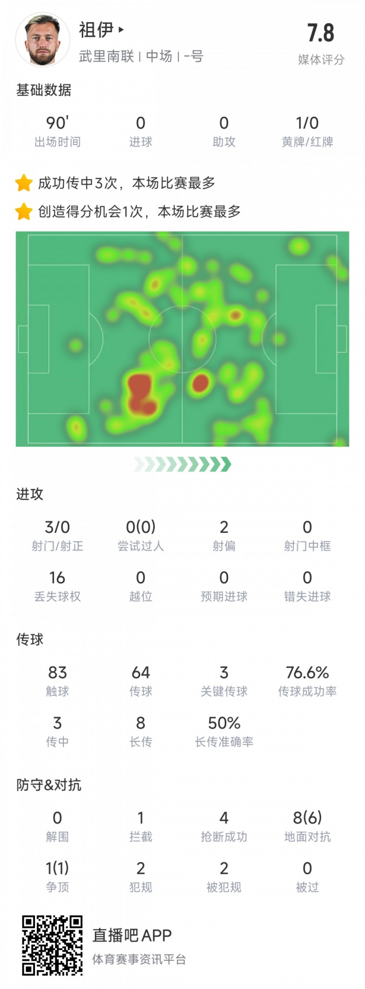  新東家亞冠首秀表現(xiàn)不俗，亞泰舊將祖伊助武里南聯(lián)2-1蔚山HD