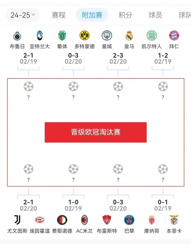  危？歐冠附加賽意甲3隊2負1勝，德甲雙勝&法甲或僅巴黎晉級