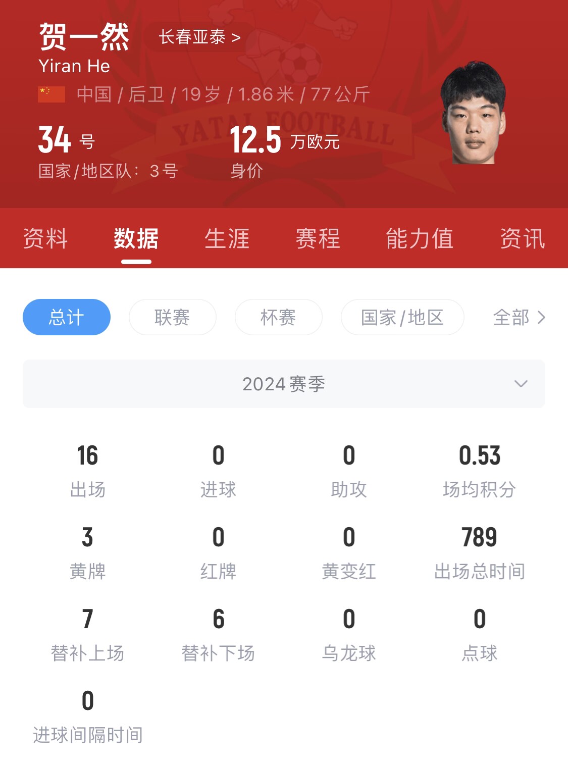  亞泰太子！U20國(guó)青邊衛(wèi)賀一然人球分過+淡定停高空球