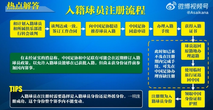  入籍球員注冊流程：必須完成入籍、退籍等10個步驟