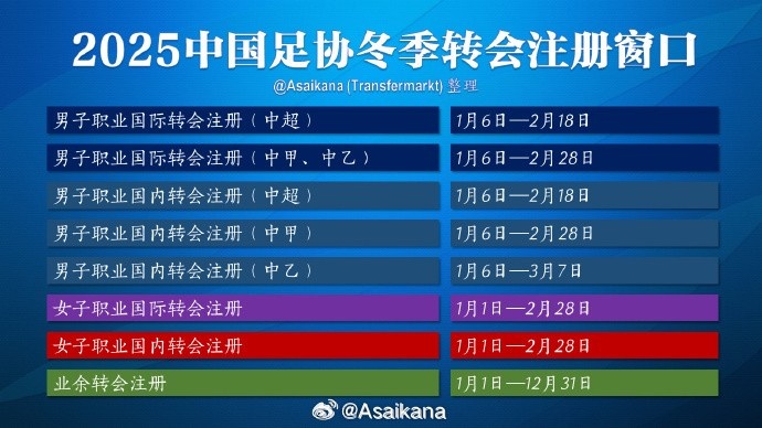  中超注冊報名將在2月18日截止，在這之后從國外引進球員無法注冊
