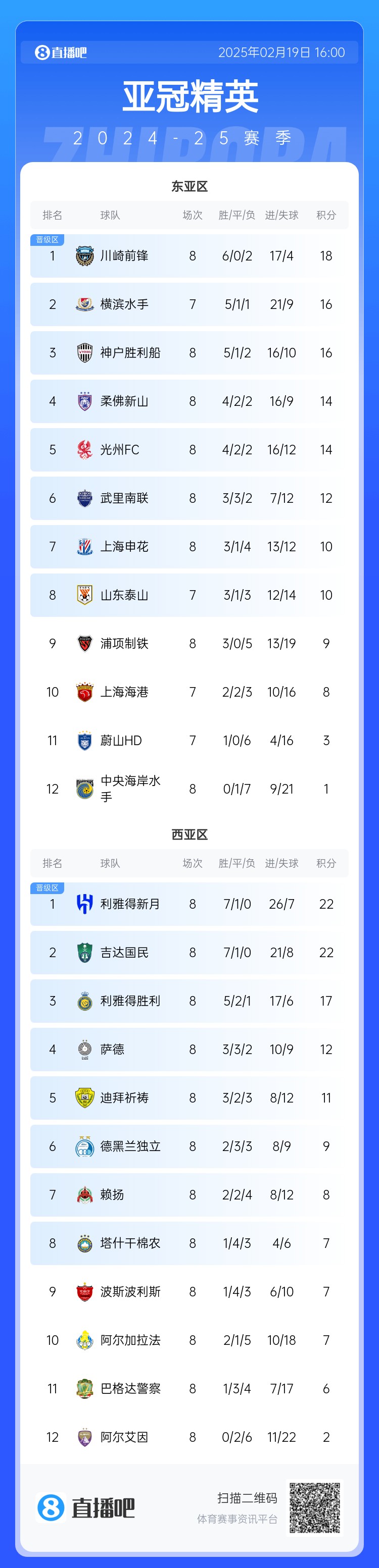  晉級(jí)了？若泰山確認(rèn)退賽，申花將自動(dòng)晉級(jí)，海港高比分平局也晉級(jí)
