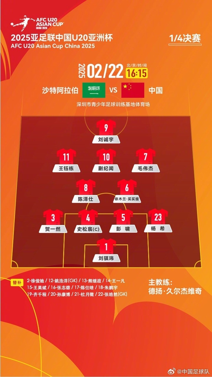  U20亞洲杯四分之一決賽 ，中國隊(duì)首發(fā)名單揭曉