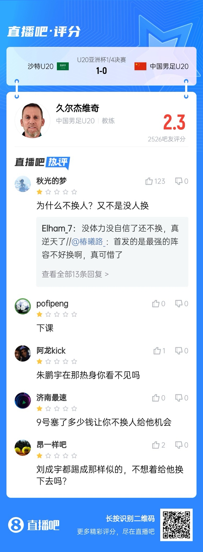  全場(chǎng)僅換兩人！劉誠(chéng)宇體力告急仍打滿(mǎn)，朱鵬宇曾替補(bǔ)雙響未獲出場(chǎng)