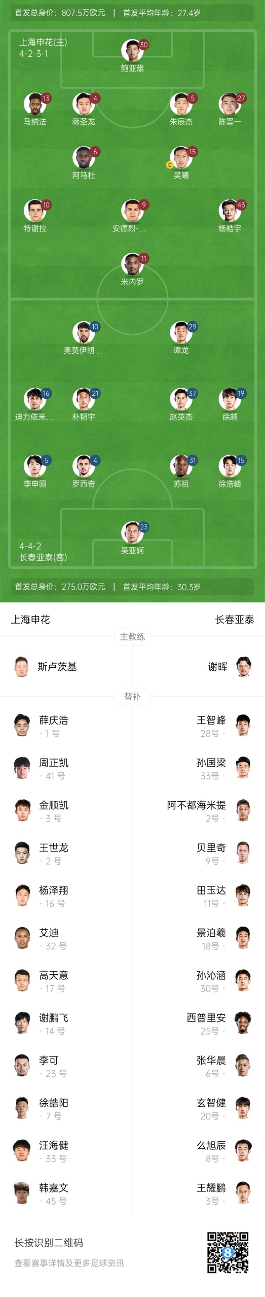  中超首輪|申花vs亞泰首發(fā):5外援PK3外援，楊皓宇先發(fā)，徐浩峰出戰(zhàn)