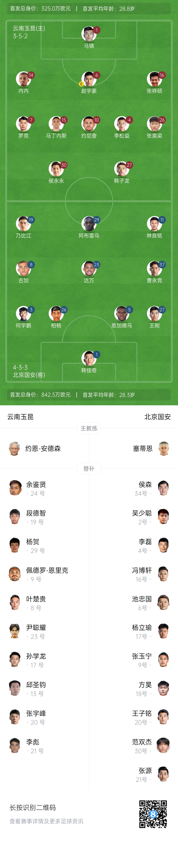  中超首輪|玉昆vs國安：塞鳥&奧斯卡缺席，侯永永首秀，張玉寧替補(bǔ)