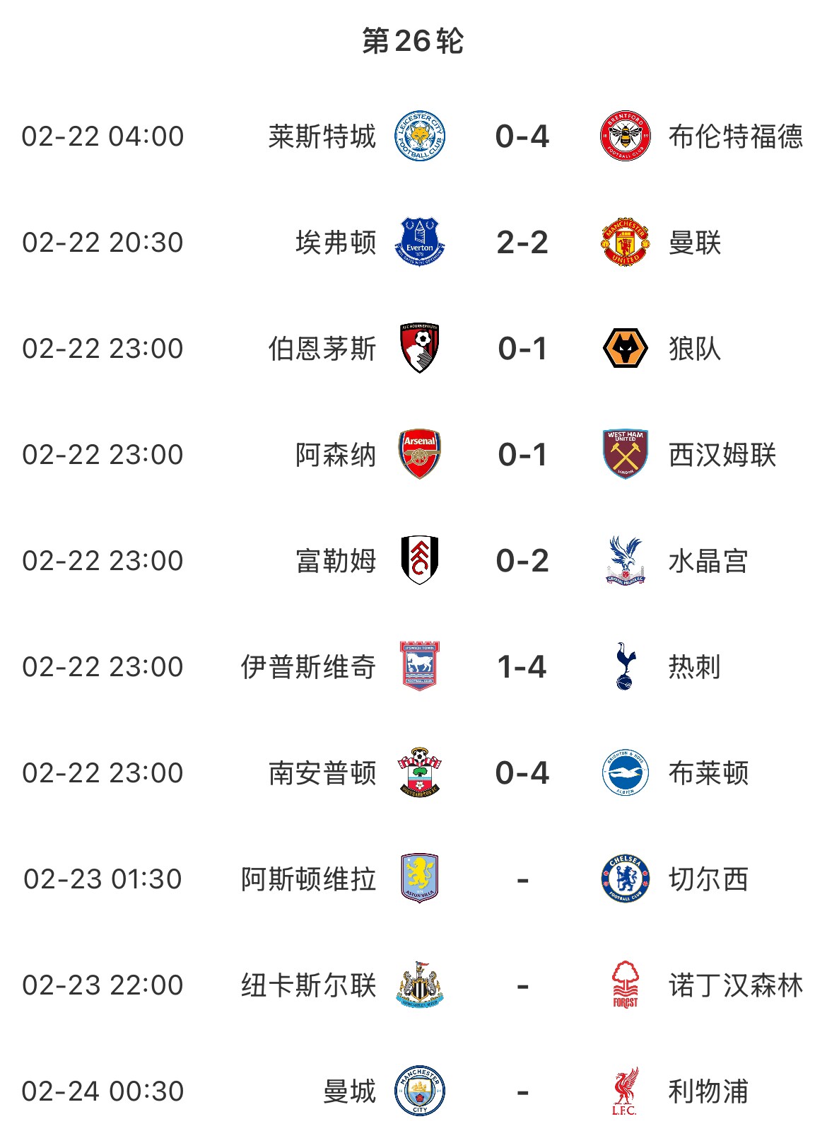  主場魔咒？本輪英超已結(jié)束7場&主場球隊1平6負(fù)，明天曼城vs利物浦