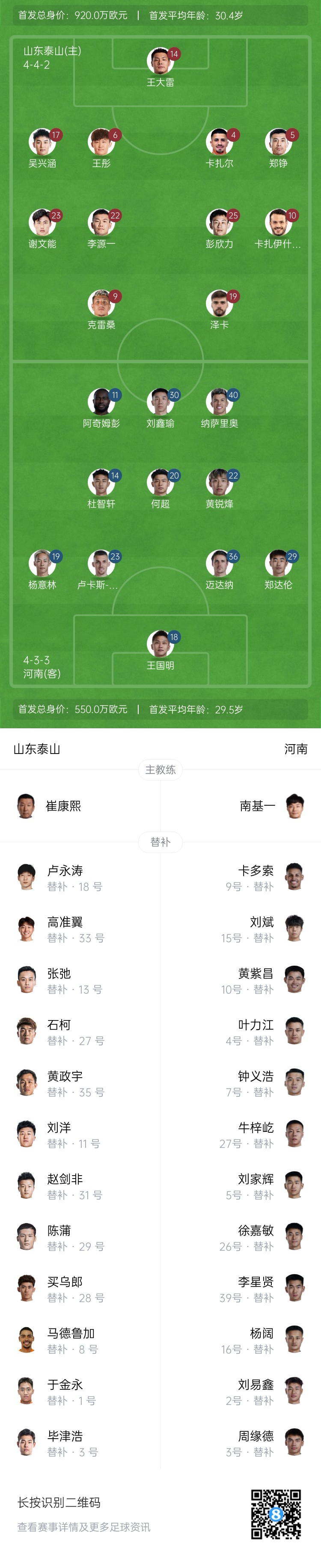  中超首輪|泰山vs河南首發(fā)：4外援PK4外援，克雷桑、謝文能先發(fā)