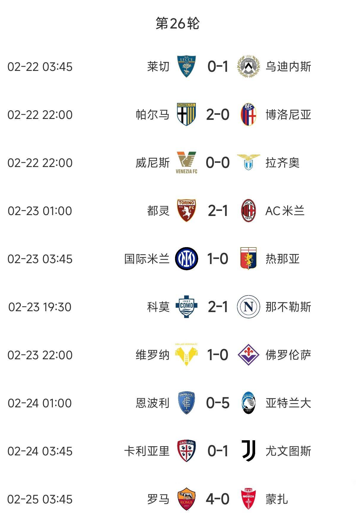  意甲歐戰(zhàn)區(qū)競(jìng)爭(zhēng)慘烈：羅馬3連勝紫百合3連敗雙向奔赴，678名全敗