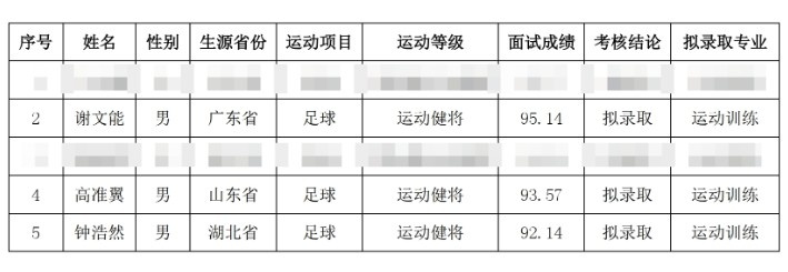  祝賀！謝文能、高準(zhǔn)翼、鐘浩然被華中科技大學(xué)保送錄取