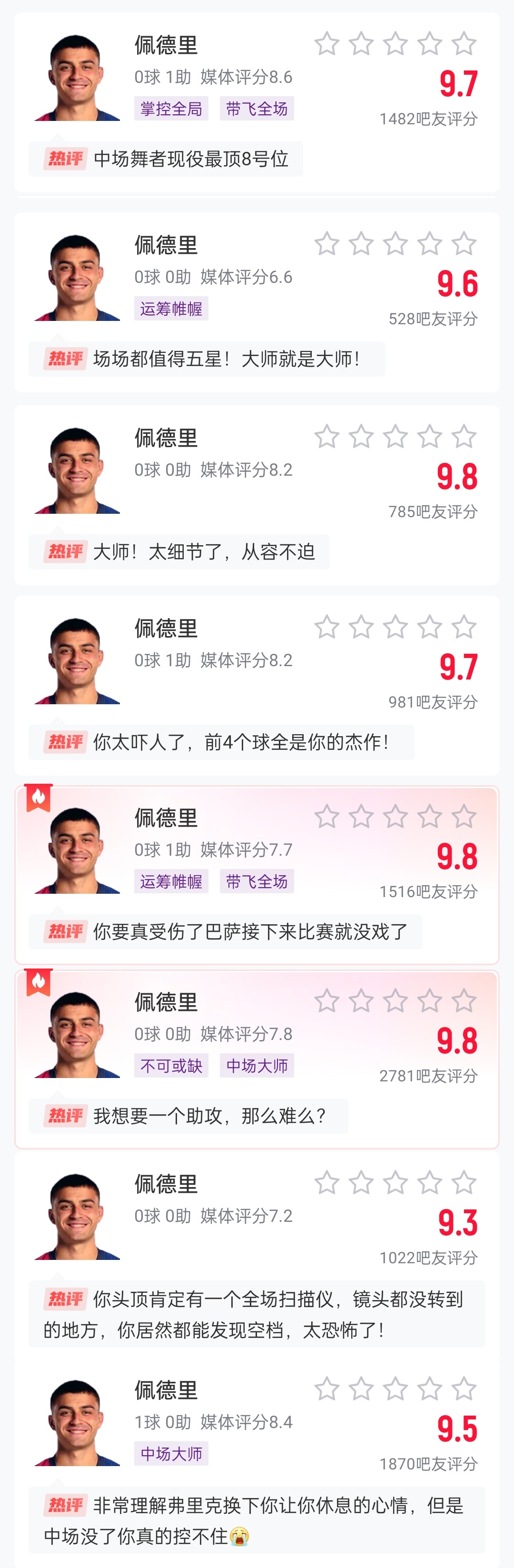 這么強(qiáng)的嗎？佩德里近8場比賽1球3助，吧友場均評分9.65最低9.3