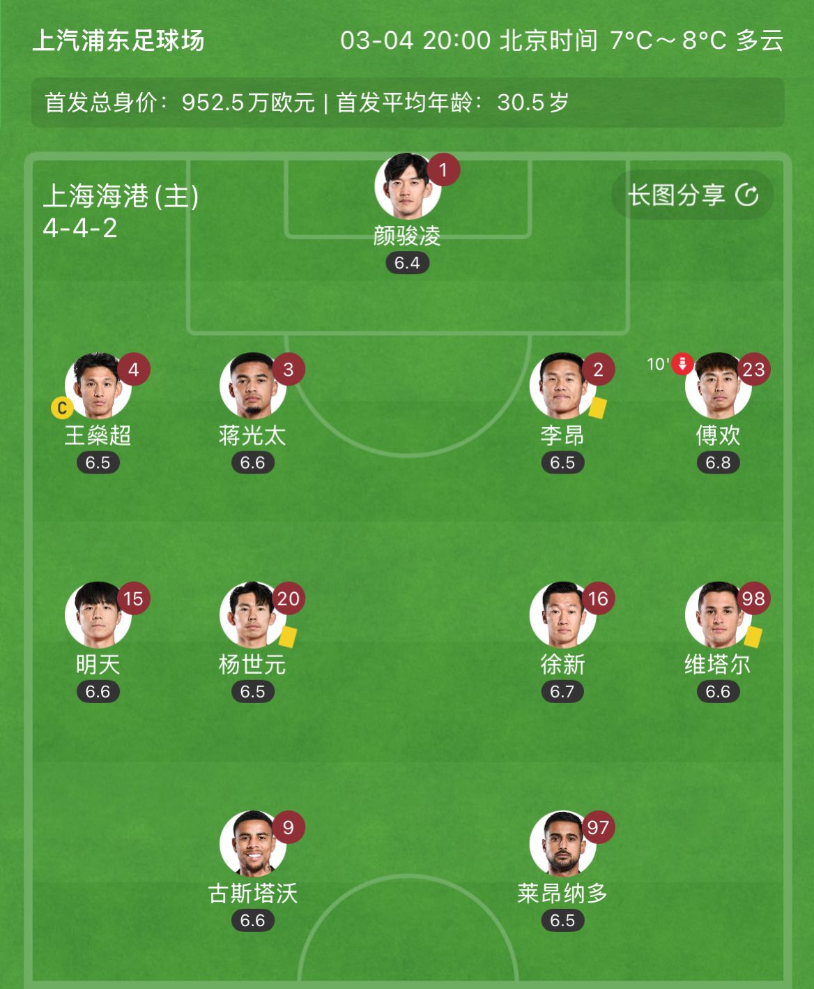  有減員隱患？海港半場(chǎng)李昂、楊世元、維塔爾3人吃到黃牌，對(duì)手0黃