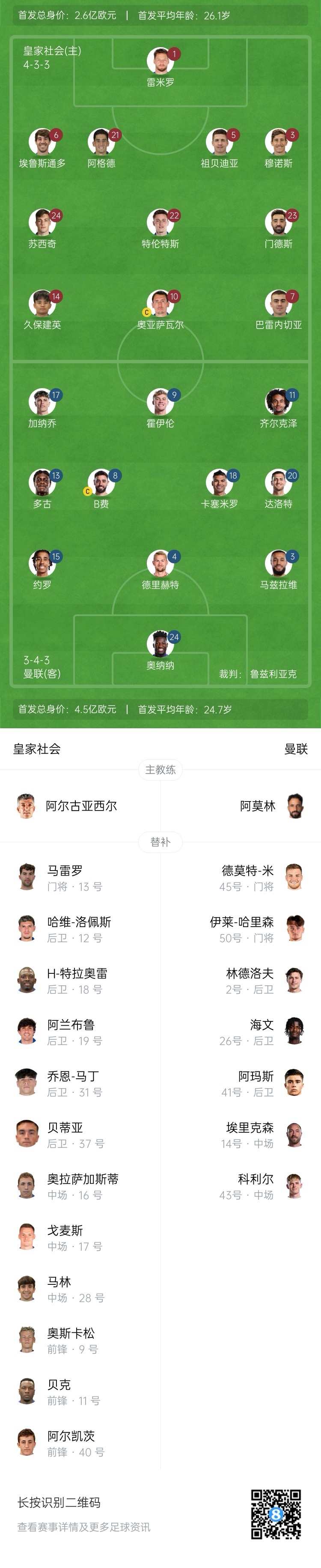  慘！曼聯(lián)替補(bǔ)僅7人，5人是小將&其中兩個還是門將