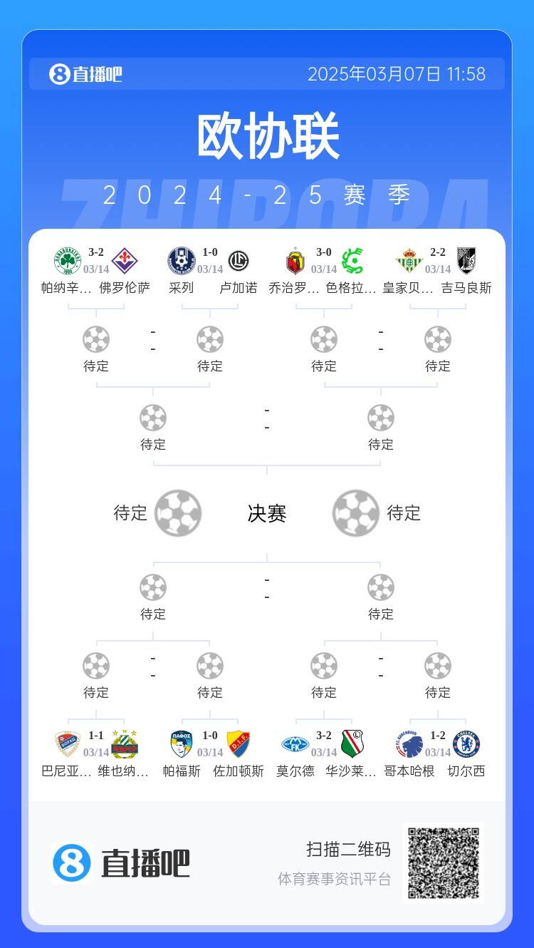  歐協(xié)都拿捏不了？五大聯(lián)賽3隊(duì)打歐協(xié)僅切爾西勝，還有2隊(duì)早已出局