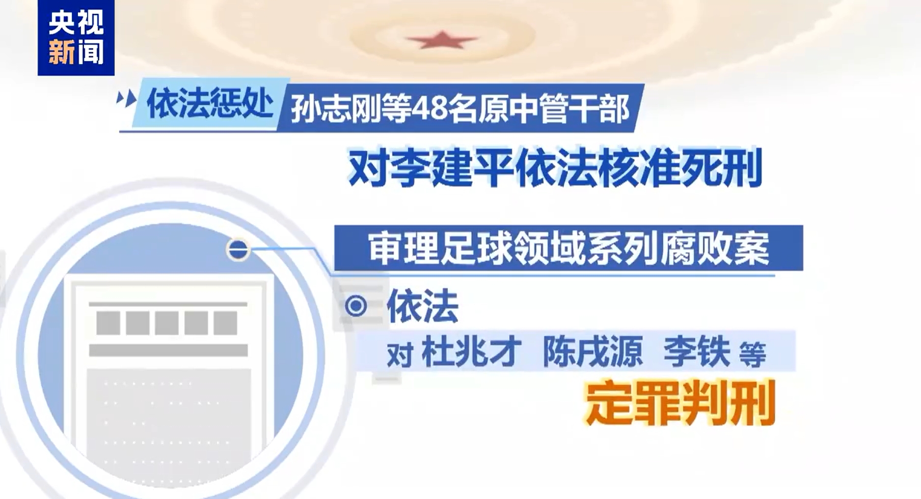  最高法工作報(bào)告：審理足球領(lǐng)域系列腐敗案，依法對(duì)李鐵等定罪判刑