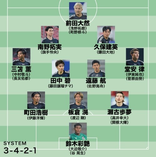  日媒預(yù)測日本隊世預(yù)賽名單：遠(yuǎn)藤航領(lǐng)銜，老將長友佑都坐鎮(zhèn)左路