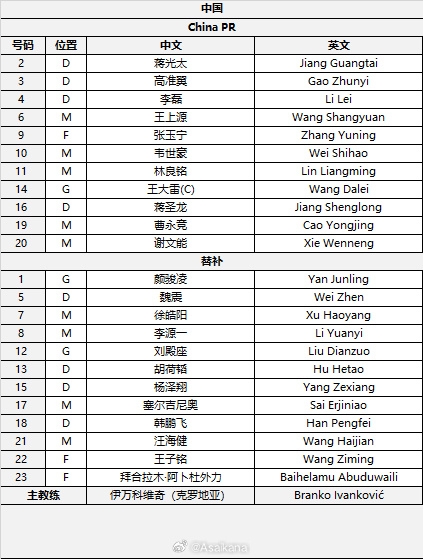  國足首發(fā)較上場變動：更改4人，蔣光太、李磊先發(fā)