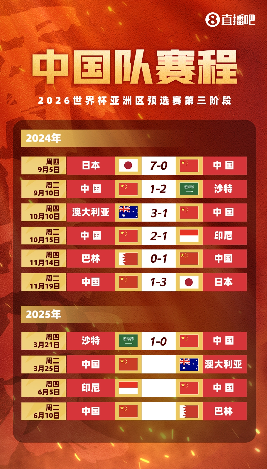  不敵沙特！國足剩余賽程：25日迎戰(zhàn)澳大利亞，6月對(duì)陣印尼巴林