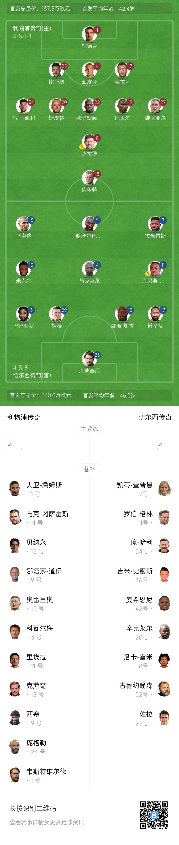  利物浦vs切爾西傳奇賽：杰拉德PK馬克萊萊，庫伊特、拉米雷斯出戰(zhàn)
