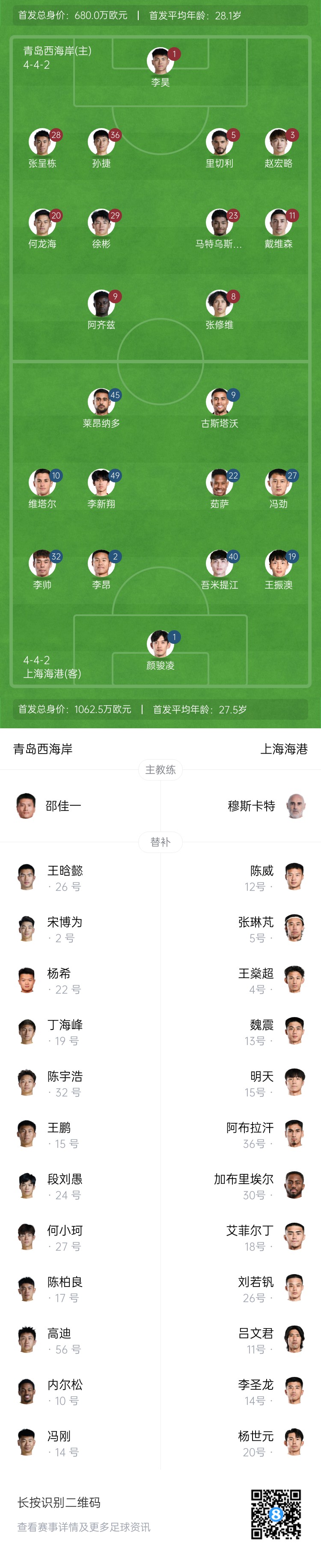  西海岸vs海港首發(fā)：張呈棟先發(fā)，吾米提江首秀，蔣光太傷缺