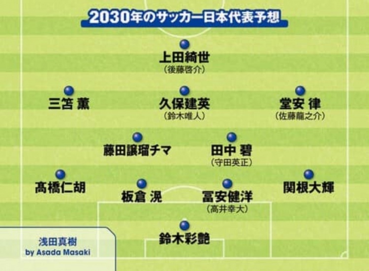  日媒預(yù)測(cè)2030日本隊(duì)首發(fā)：3套陣容中久保建英、鈴木彩艷等均在列
